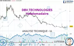 DBV TECHNOLOGIES - Hebdomadaire