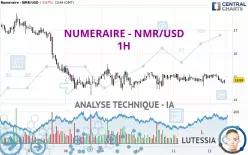 NUMERAIRE - NMR/USD - 1H