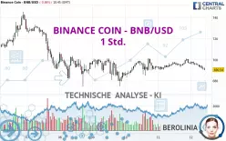 BINANCE COIN - BNB/USD - 1 Std.