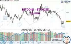 BITCOIN - BTC/USD - 15 min.