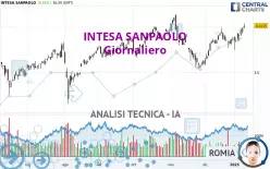 INTESA SANPAOLO - Giornaliero