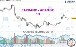 CARDANO - ADA/USD - 1H