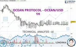 OCEAN PROTOCOL - OCEAN/USD - 1H