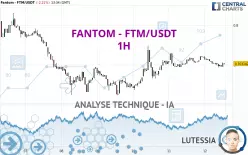 FANTOM - FTM/USDT - 1H