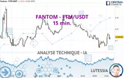 FANTOM - FTM/USDT - 15 min.