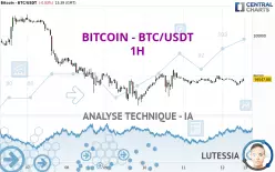 BITCOIN - BTC/USDT - 1H