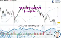 VEOLIA ENVIRON. - Journalier