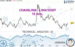 CHAINLINK - LINK/USDT - 15 min.