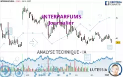 INTERPARFUMS - Dagelijks