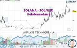 SOLANA - SOL/USD - Hebdomadaire