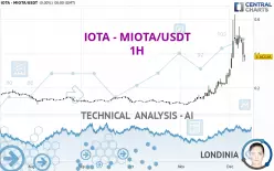 IOTA - MIOTA/USDT - 1H