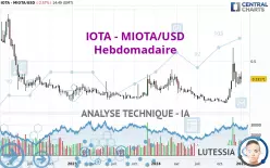 IOTA - MIOTA/USD - Hebdomadaire