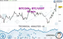 BITCOIN - BTC/USDT - 15 min.