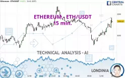 ETHEREUM - ETH/USDT - 15 min.