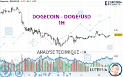 DOGECOIN - DOGE/USD - 1H