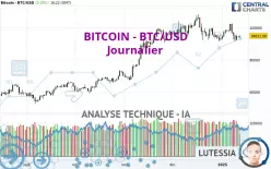 BITCOIN - BTC/USD - Journalier