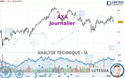 AXA - Journalier