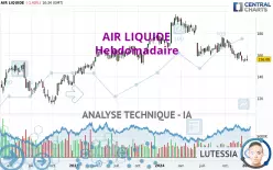 AIR LIQUIDE - Hebdomadaire