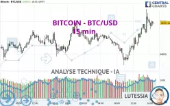 BITCOIN - BTC/USD - 15 min.