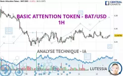 BASIC ATTENTION TOKEN - BAT/USD - 1H