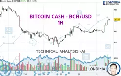 BITCOIN CASH - BCH/USD - 1H