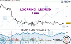 LOOPRING - LRC/USD - 1 uur