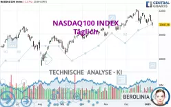 NASDAQ100 INDEX - Täglich