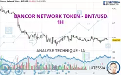 BANCOR NETWORK TOKEN - BNT/USD - 1H