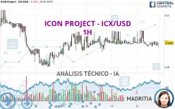 ICON PROJECT - ICX/USD - 1H