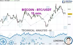 BITCOIN - BTC/USDT - 15 min.