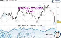 BITCOIN - BTC/USDT - 15 min.