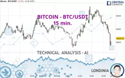 BITCOIN - BTC/USDT - 15 min.