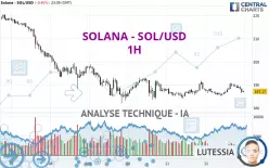 SOLANA - SOL/USD - 1H