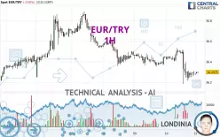 EUR/TRY - 1H