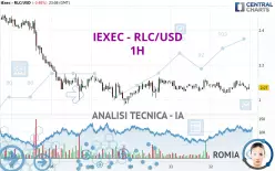 IEXEC - RLC/USD - 1H