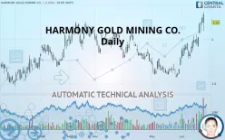 HARMONY GOLD MINING CO. - Daily