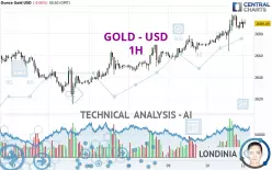 GOLD - USD - 1H