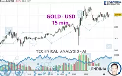 GOLD - USD - 15 min.