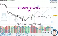 BITCOIN - BTC/USD - 1H