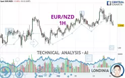 EUR/NZD - 1 uur