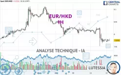 EUR/HKD - 1H