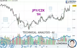 JPY/CZK - 1H