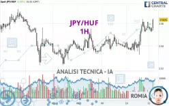 JPY/HUF - 1H