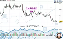 CHF/SGD - 1H