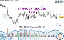 CRYPTO 0X - ZRX/USD - 1H