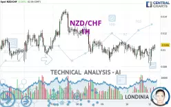 NZD/CHF - 1H