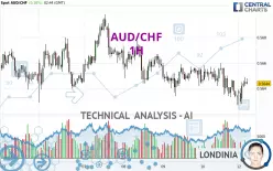 AUD/CHF - 1H