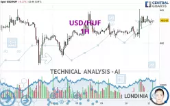 USD/HUF - 1H