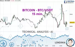 BITCOIN - BTC/USDT - 15 min.