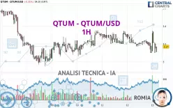 QTUM - QTUM/USD - 1H